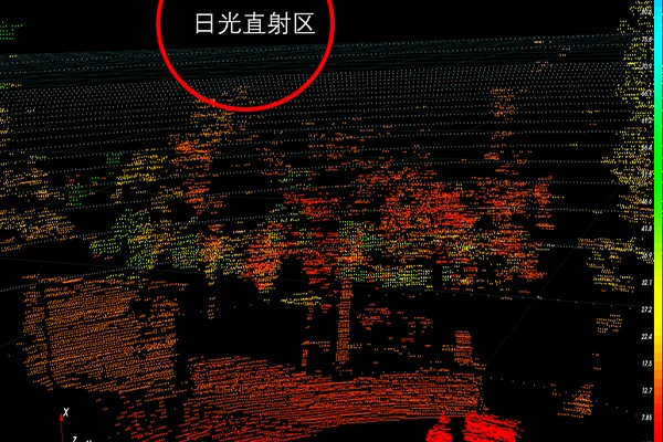 抗强光干扰点云