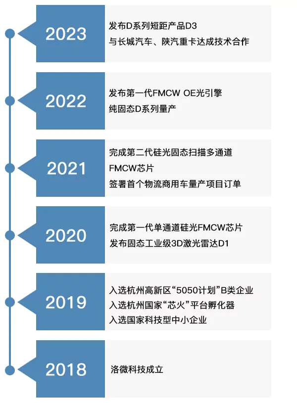 公司历史 手机端