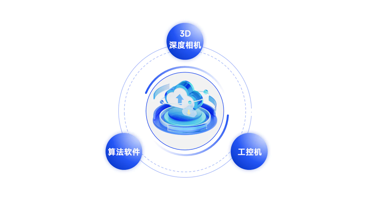 软包拆码垛解决方案结构