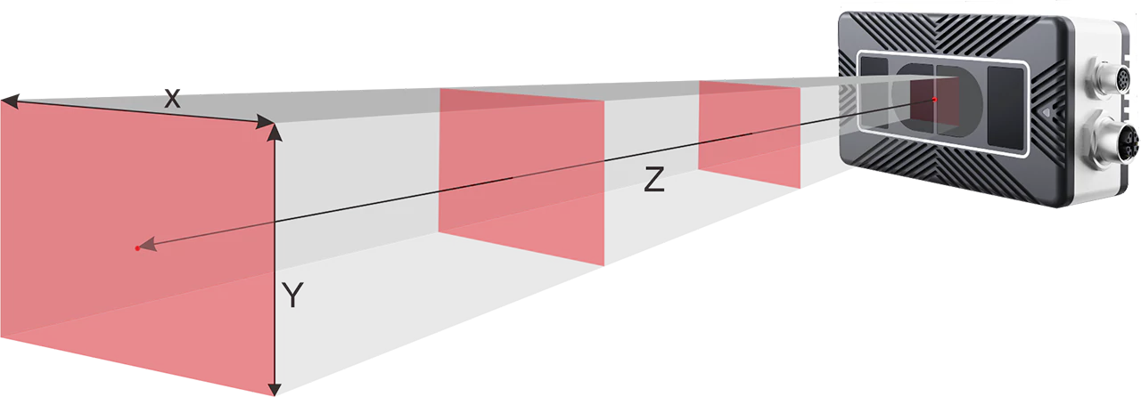 3d防护相机视野图
