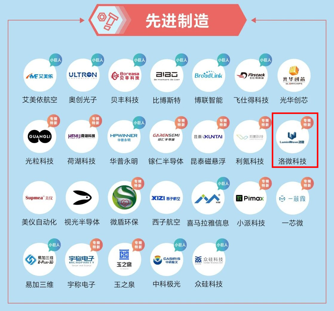 洛微科技蝉联2026杭州准独角兽企业荣誉 - 洛微科技
